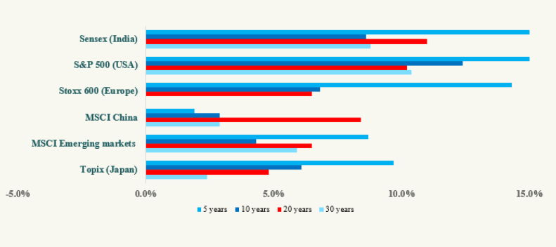 Great Stock Market (1)